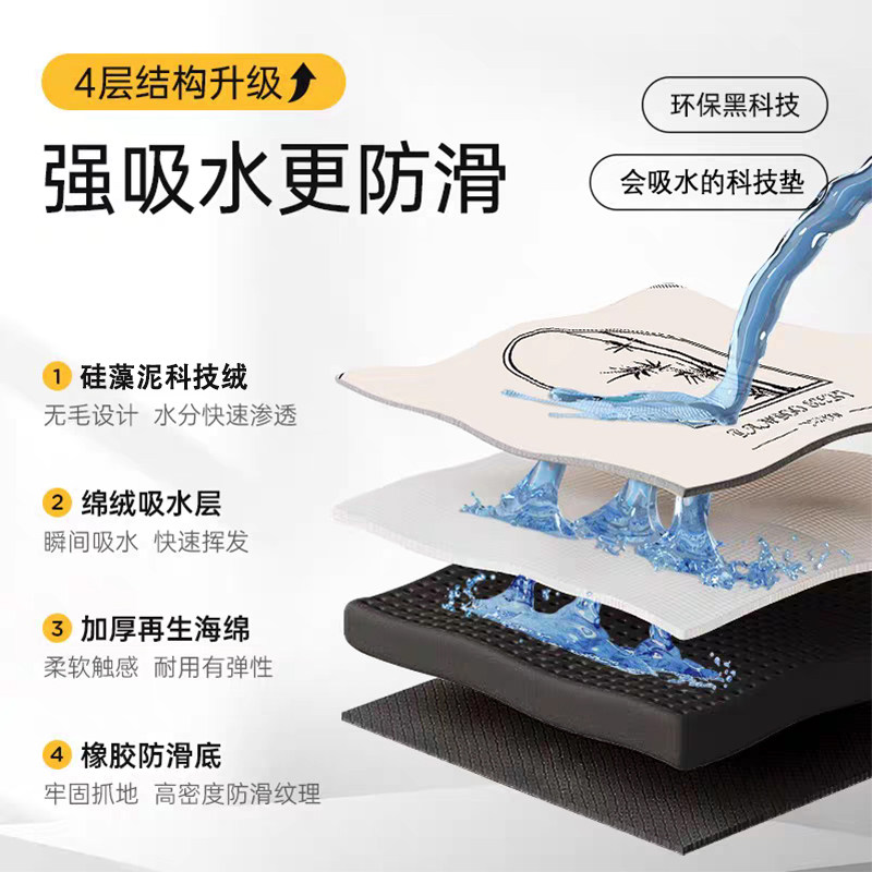 Cartoon Momonga Chiikawa Absor - đánh giá và giá Home Bathroom Mats